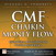 CMF--Chaikin Money Flow: Changes Anticipating Price Reversal