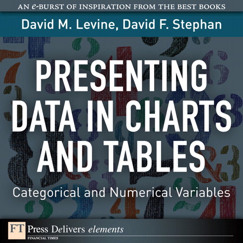Presenting Data in Charts and Tables: Categorical and Numerical Variables