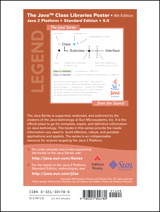 Java™ Class Libraries Poster, The: Java 2 Platform Standard Edition 5.0, 8th Edition