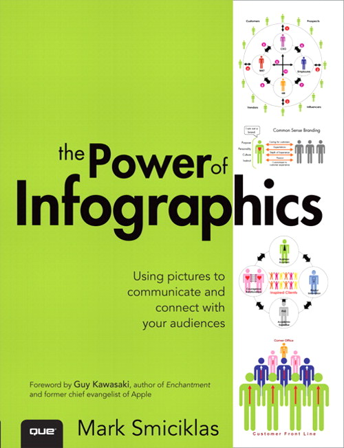 Power of Infographics, The: Using Pictures to Communicate and Connect With Your Audiences