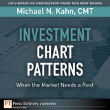 Investment Chart Patterns