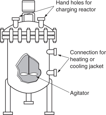 1.3 Batch Reactors (BRs) | Mole Balances | InformIT