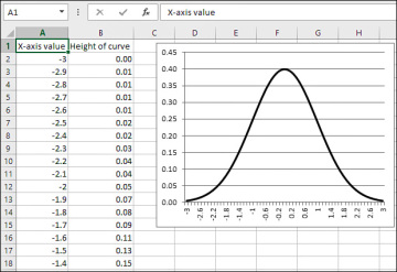 How To Create A Frequency Distribution Chart In Excel