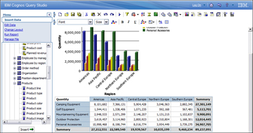 Creating Charts In Cognos Report Studio