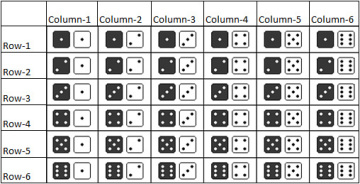 Dice Chart For Rolling Two Dice