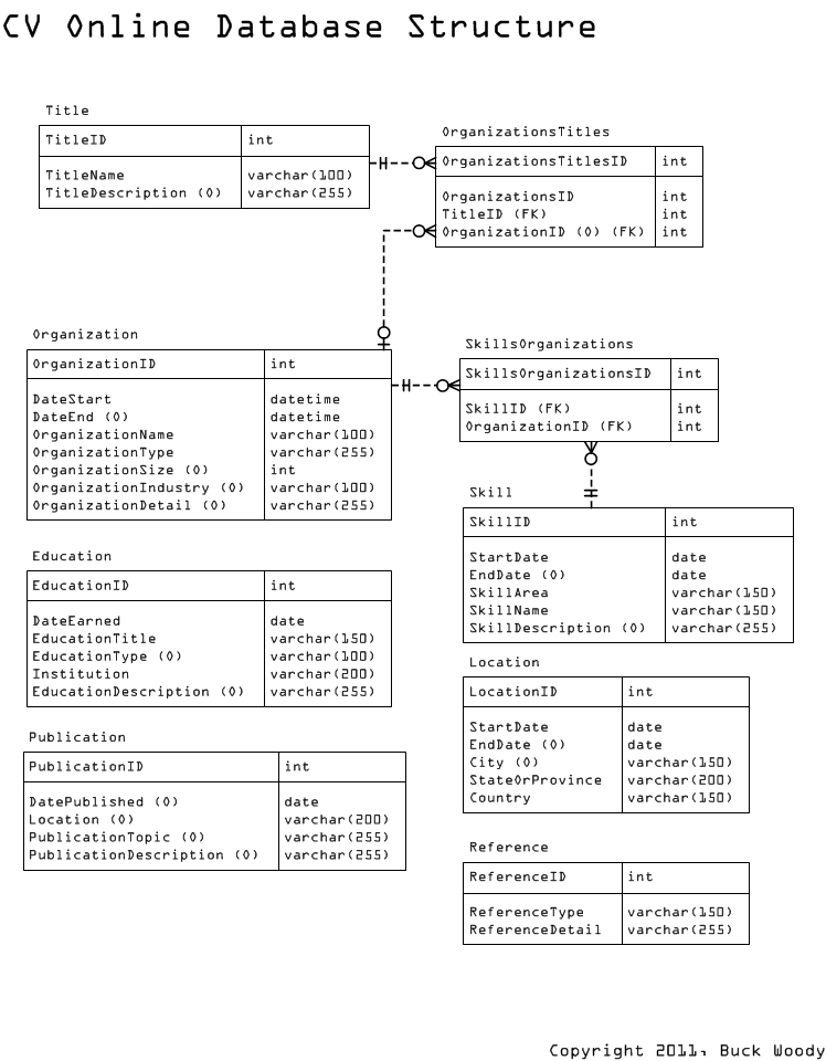 Database Design Example Curriculum Vitae Sql Server Reference