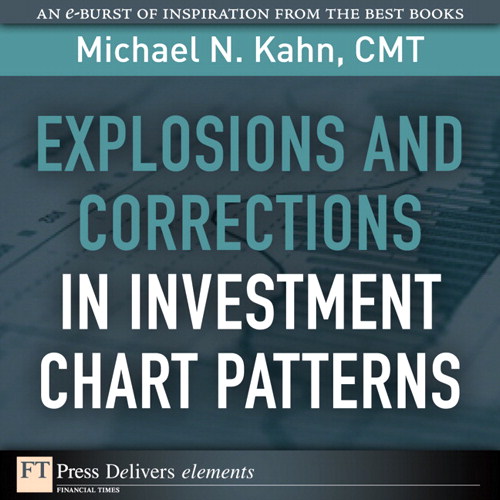 Explosions and Corrections in Investment Chart Patterns