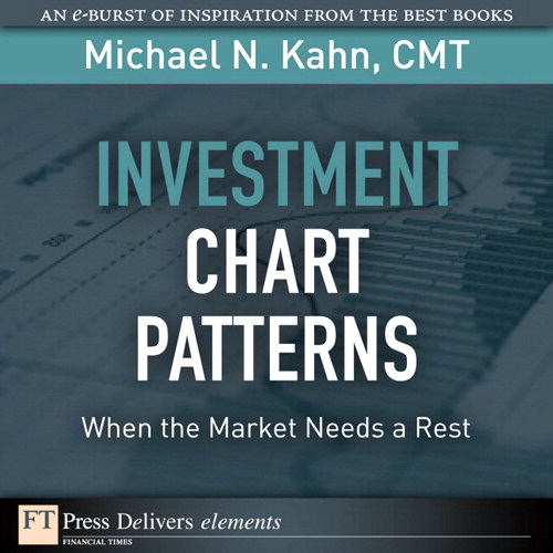 Investment Chart Patterns