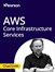 AWS Core Infrastructure Services (Video Collection)