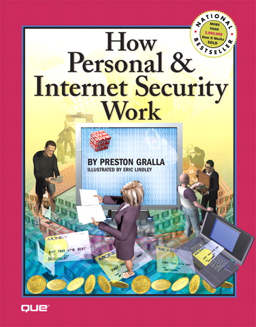 How Personal & Internet Security Works