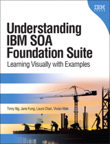 Understanding IBM SOA Foundation Suite: Learning Visually with Examples