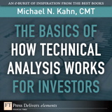 Basics of How Technical Analysis Works for Investors, The