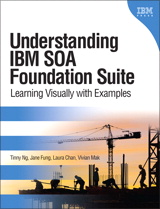 Understanding IBM SOA Foundation Suite: Learning Visually with Examples