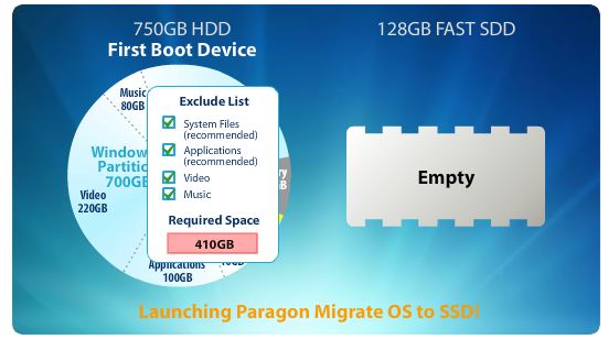 Overskyet angreb officiel Moving Your Operating System to Your Solid State Drive Using Paragon  Software's "Migrate OS to SSD" | | InformIT