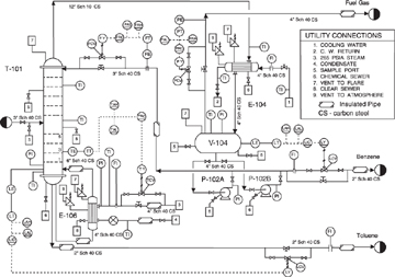 1 3 Piping And Instrumentation Diagram P Id Diagrams For Understanding Chemical Processes Informit