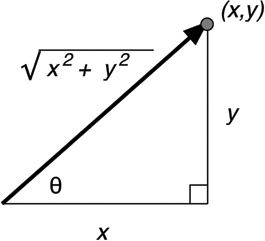 Figure 1.24