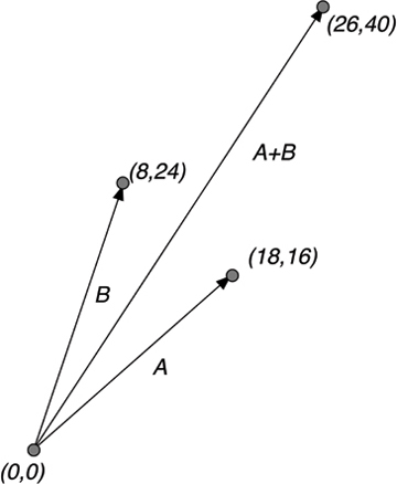 Figure 1.26
