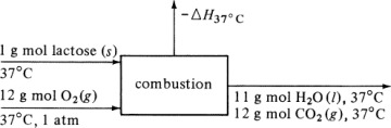 Figure 1.7-3