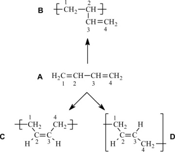 Figure 1-7