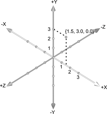 Figure 1-7