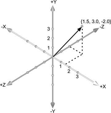 Figure 1-9