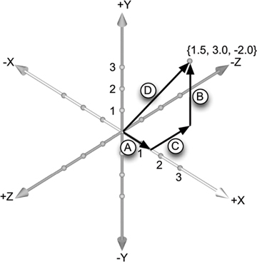 Figure 1-11