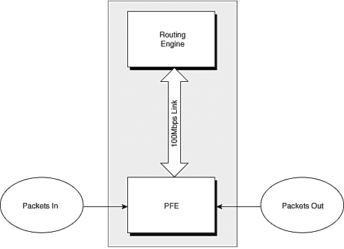 Architecture configuration guide juniper junos network reference routing patti darnley centene