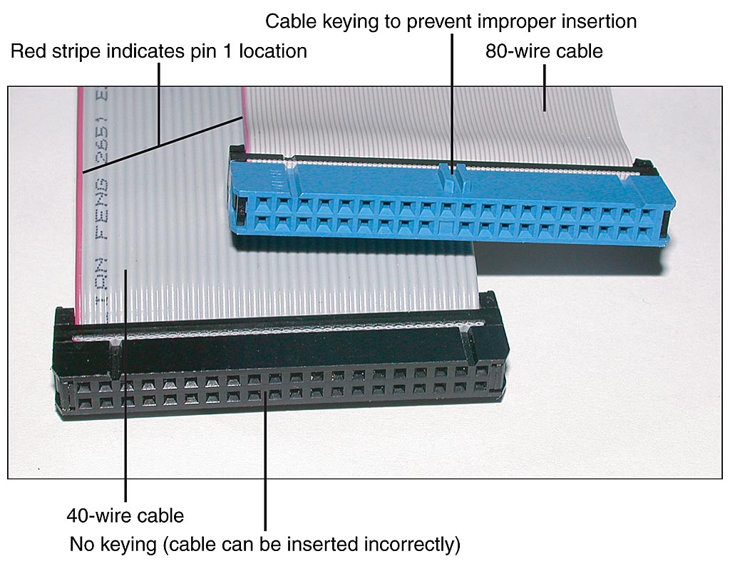 Cable Length: 80cm Computer Cables New 3.5 IDE ATA 40Pin Hard Drive Ribbon Cable Computer Extension Wire Connector 