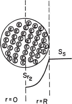 Figure 3.20.