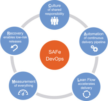 Devops radar aligns the dimensions to which four stakeholder concerns Devops And The Continuous Delivery Pipeline Agile Product Delivery Informit