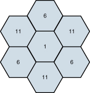Figure 8-10